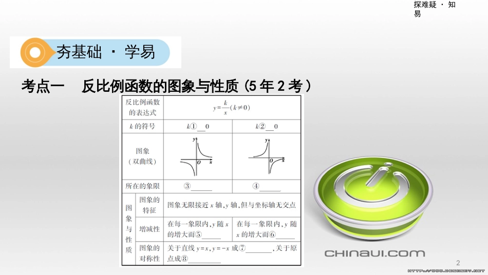 中考数学一轮复习 第一单元 数与式 第4讲 二次根式课件 (42)_第2页