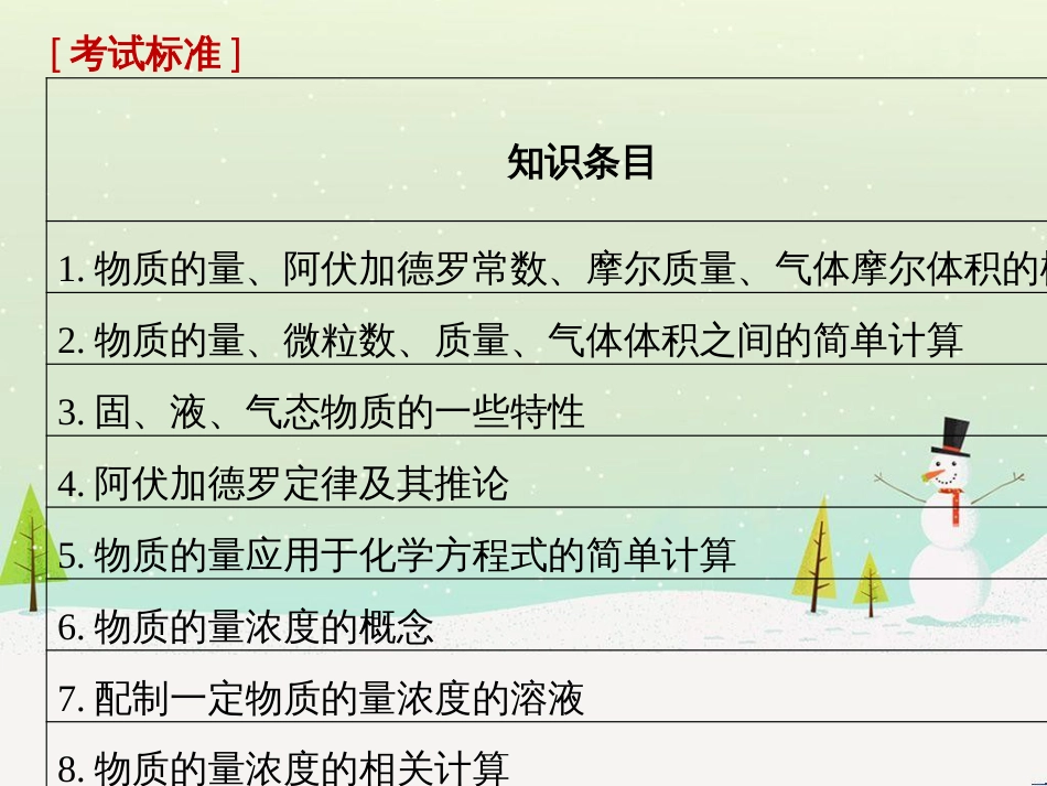 高考地理二轮复习 考前三个月 第二部分 专题二 解题技能提升练 11 基础知识调用专练——破解“基础知识用不上”困惑课件 (510)_第2页