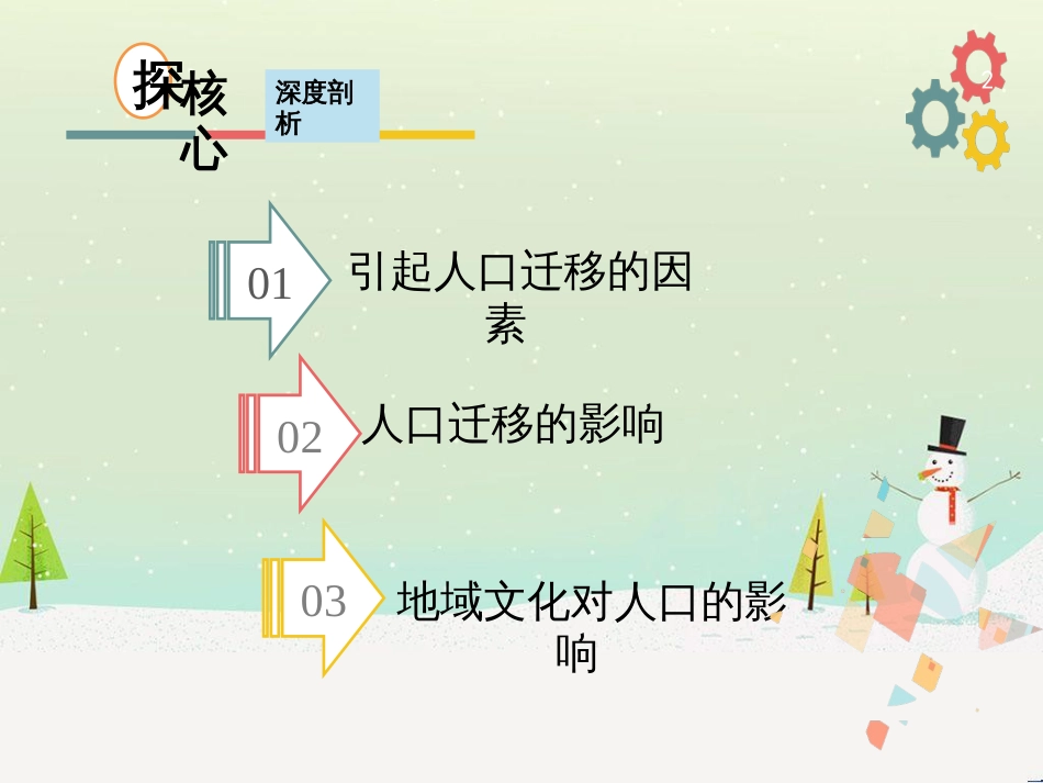 高考地理二轮复习 考前三个月 第二部分 专题二 解题技能提升练 11 基础知识调用专练——破解“基础知识用不上”困惑课件 (718)_第2页