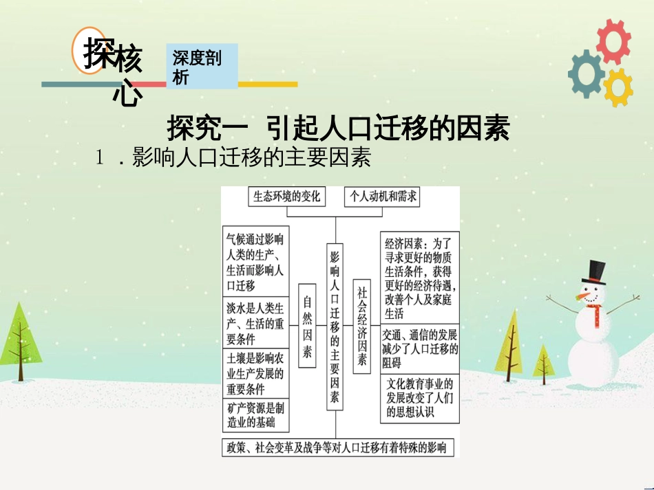 高考地理二轮复习 考前三个月 第二部分 专题二 解题技能提升练 11 基础知识调用专练——破解“基础知识用不上”困惑课件 (718)_第3页