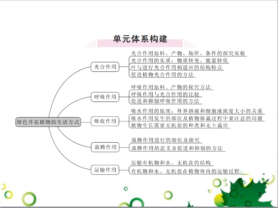 三年级语文上册 第三单元期末总复习课件 新人教版 (1260)_第2页