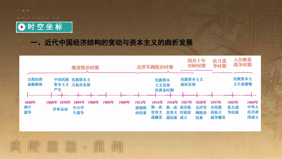 高考历史大一轮复习 第四单元 19世纪以来的世界文化 第35讲 诗歌、小说与戏剧课件 岳麓版必修3 (121)_第3页
