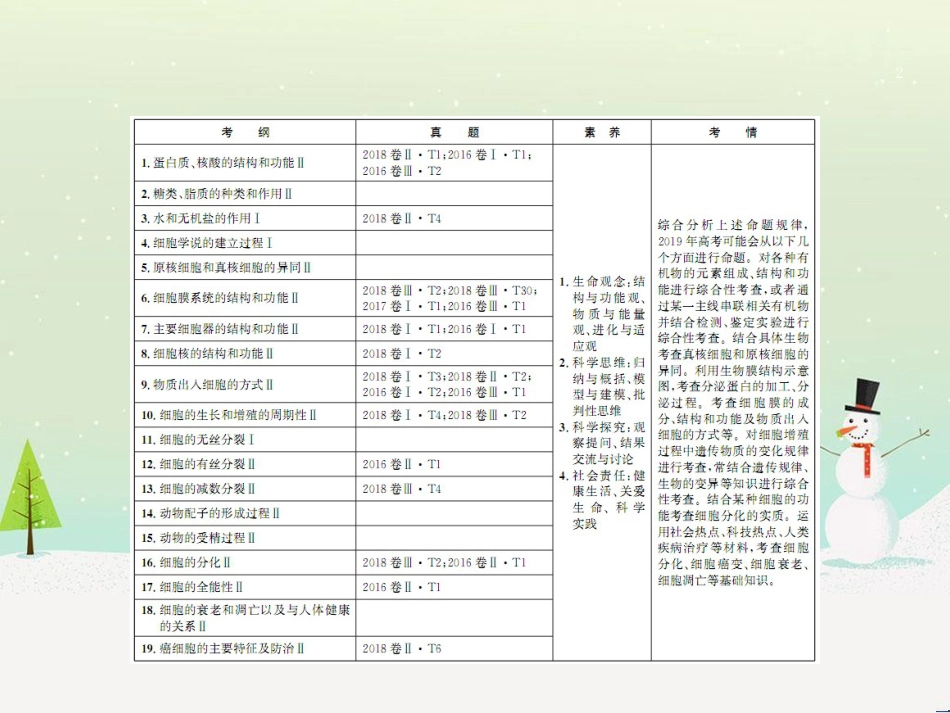 高考地理二轮复习 考前三个月 第二部分 专题二 解题技能提升练 11 基础知识调用专练——破解“基础知识用不上”困惑课件 (436)_第2页