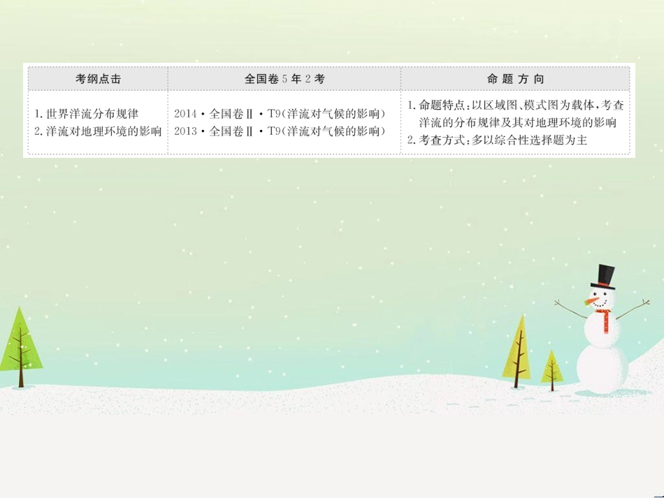 高考地理二轮复习 考前三个月 第二部分 专题二 解题技能提升练 11 基础知识调用专练——破解“基础知识用不上”困惑课件 (711)_第2页