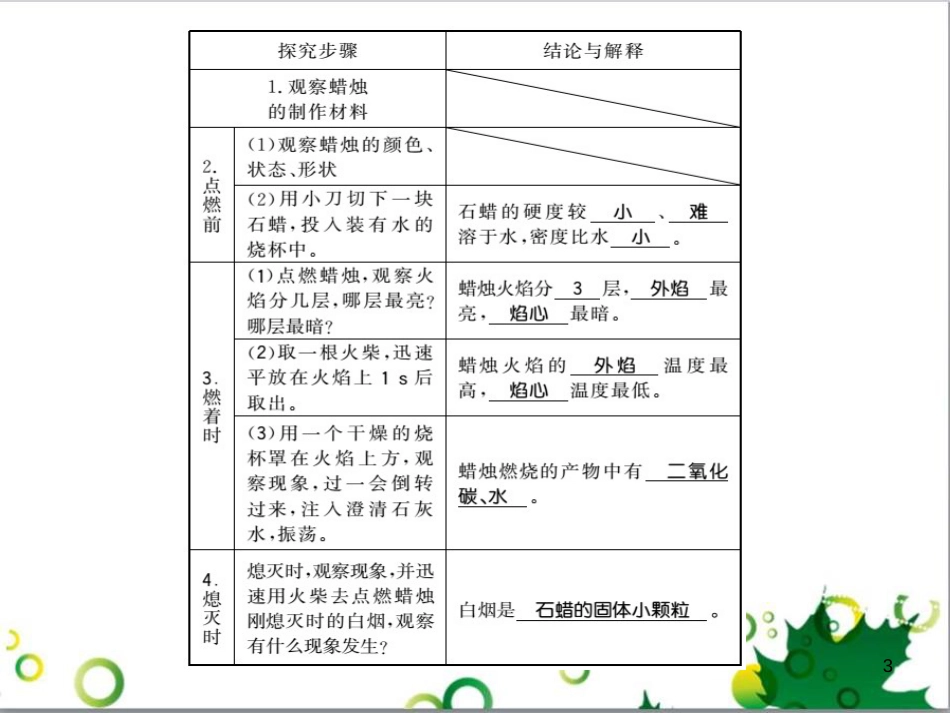 三年级语文上册 第三单元期末总复习课件 新人教版 (564)_第3页