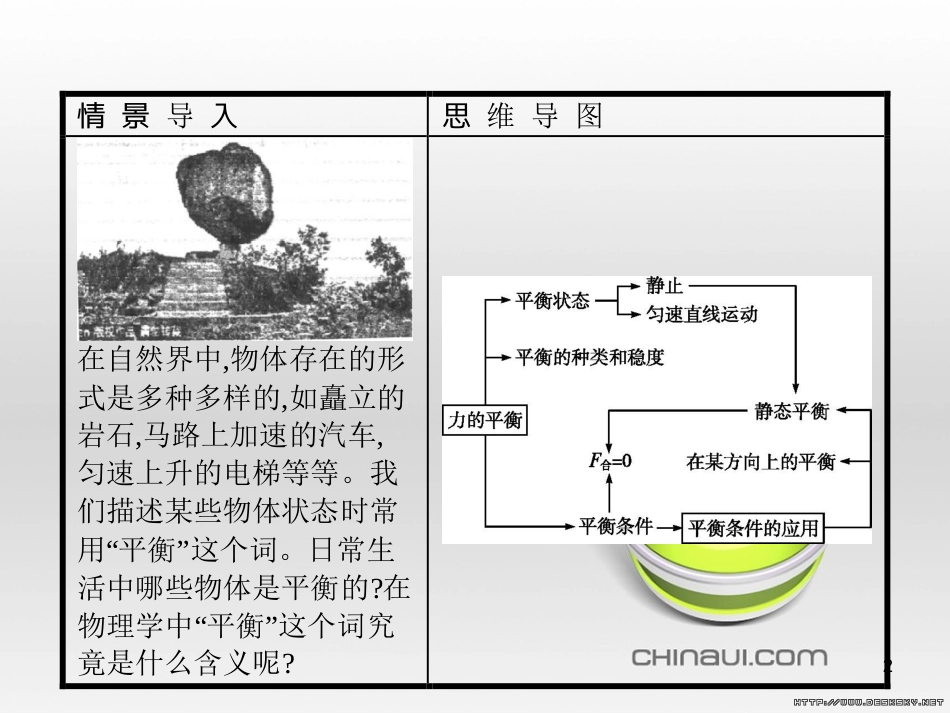 高中政治 第一单元 文化与生活综合探究课件 新人教版必修3 (331)_第2页