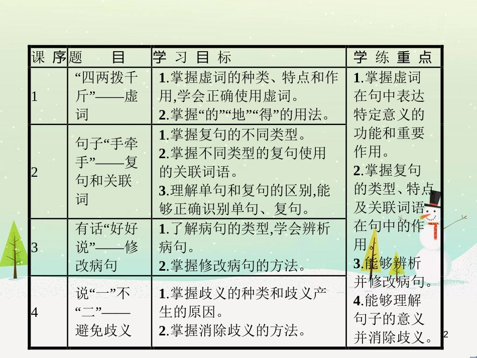 高中政治 第1课 生活在人民当家作主的国家 第2框 政治权利与义务参与政治生活的基础课件 新人教版必修2 (2086)_第2页