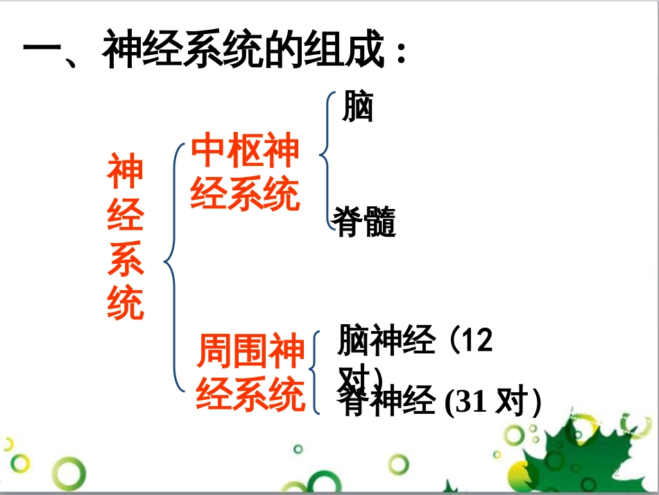 高中生物 专题5 生态工程 阶段复习课课件 新人教版选修3 (153)_第2页