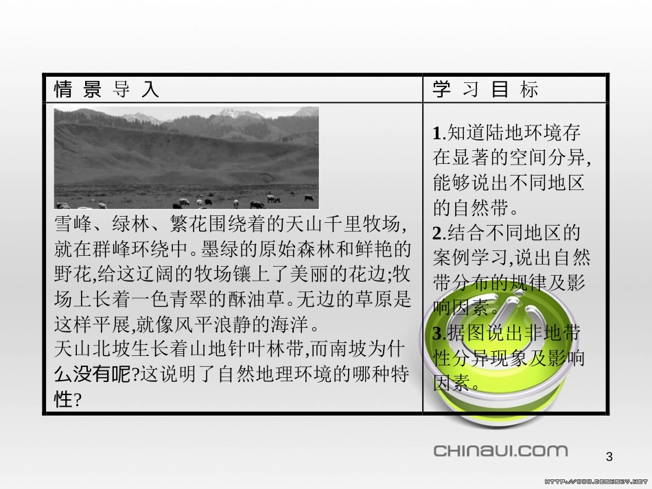 高中政治 第一单元 文化与生活综合探究课件 新人教版必修3 (83)_第3页