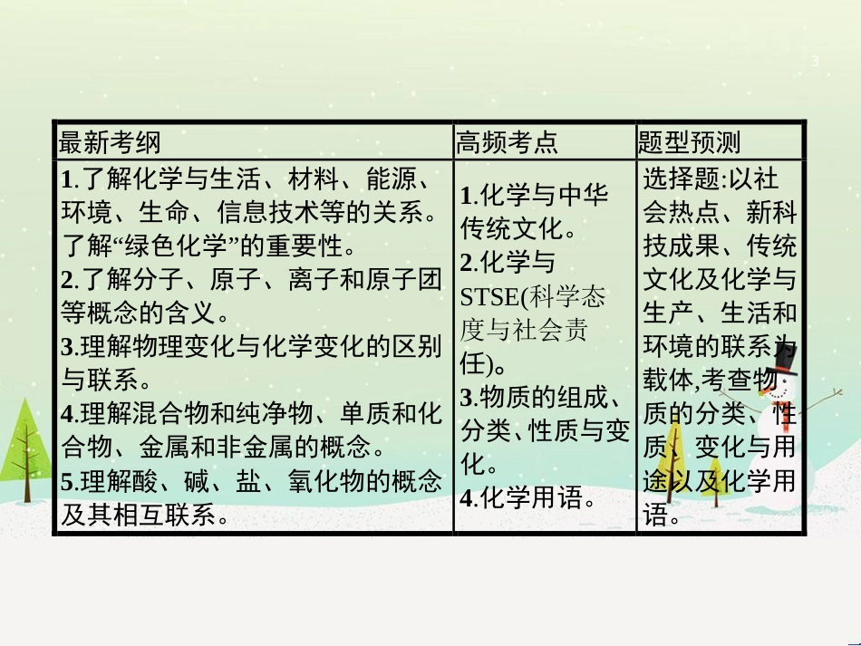 高考地理二轮复习 考前三个月 第二部分 专题二 解题技能提升练 11 基础知识调用专练——破解“基础知识用不上”困惑课件 (515)_第3页