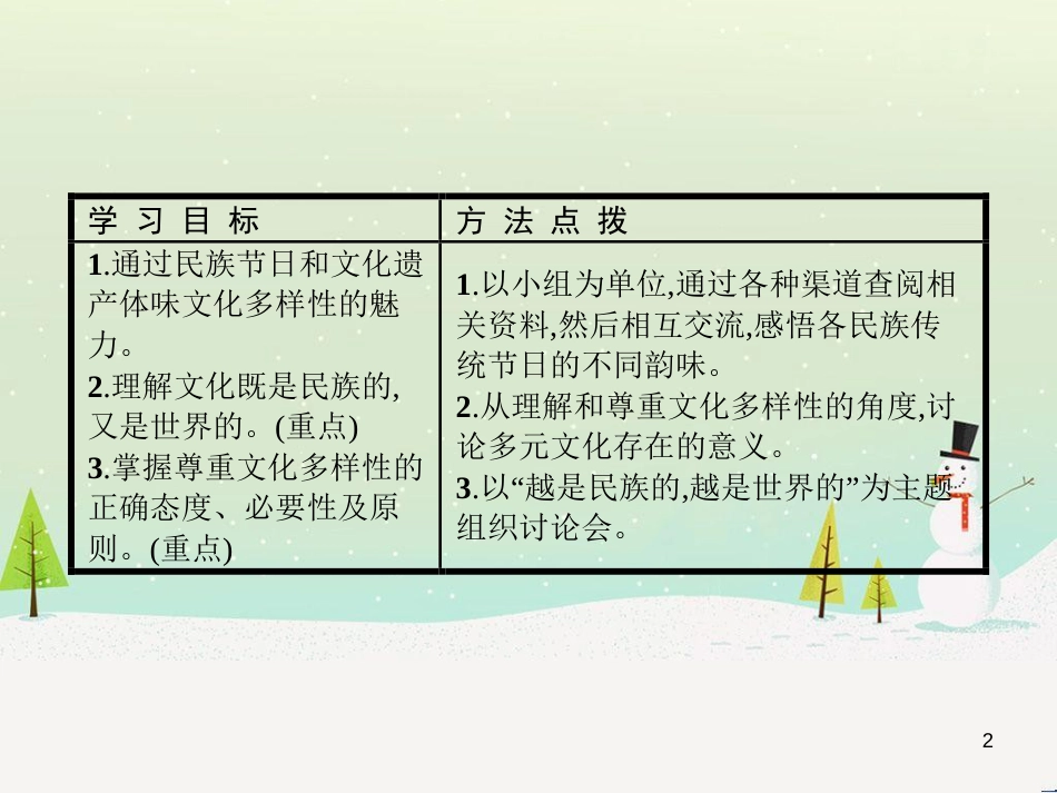 高中政治 第1课 生活在人民当家作主的国家 第2框 政治权利与义务参与政治生活的基础课件 新人教版必修2 (2229)_第2页