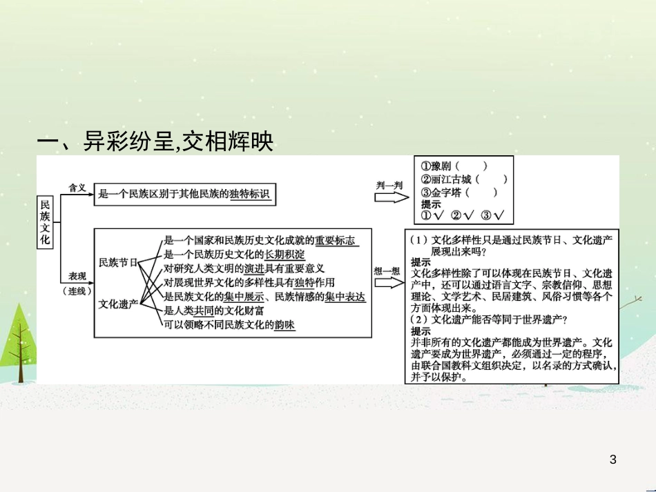 高中政治 第1课 生活在人民当家作主的国家 第2框 政治权利与义务参与政治生活的基础课件 新人教版必修2 (2229)_第3页