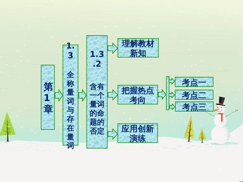 高中政治 第1课 生活在人民当家作主的国家 第2框 政治权利与义务参与政治生活的基础课件 新人教版必修2 (1140)_第1页