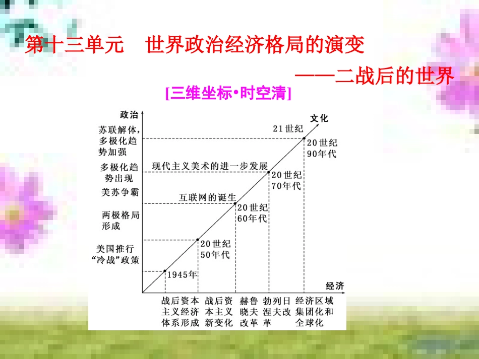 高三历史一轮复习 第一编 中国古代史 第一板块 第一单元 中华文明的起源—先秦时期单元小结与测评课件 新人教版 (40)_第1页