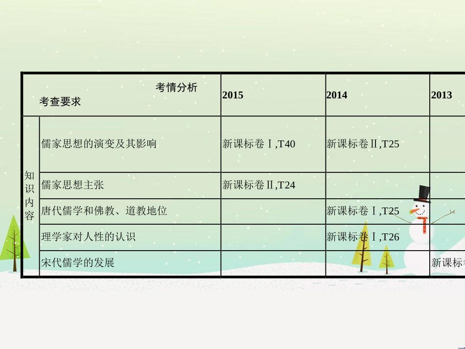 高考历史一轮复习 20世纪的战争与和平 第1讲 第一次世界大战与凡尔赛—华盛顿体系课件 选修3 (29)_第3页