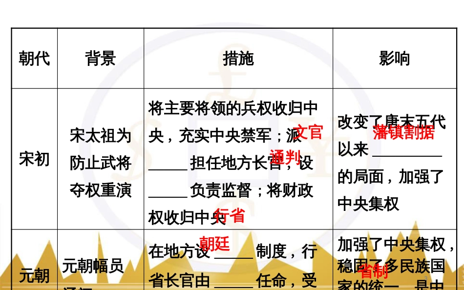 高考历史一轮复习 中外历史人物评说 第一单元 中外的政治家、思想家和科学家课件 新人教版选修4 (43)_第3页