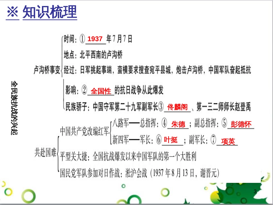 三年级语文上册 第三单元期末总复习课件 新人教版 (15)_第3页