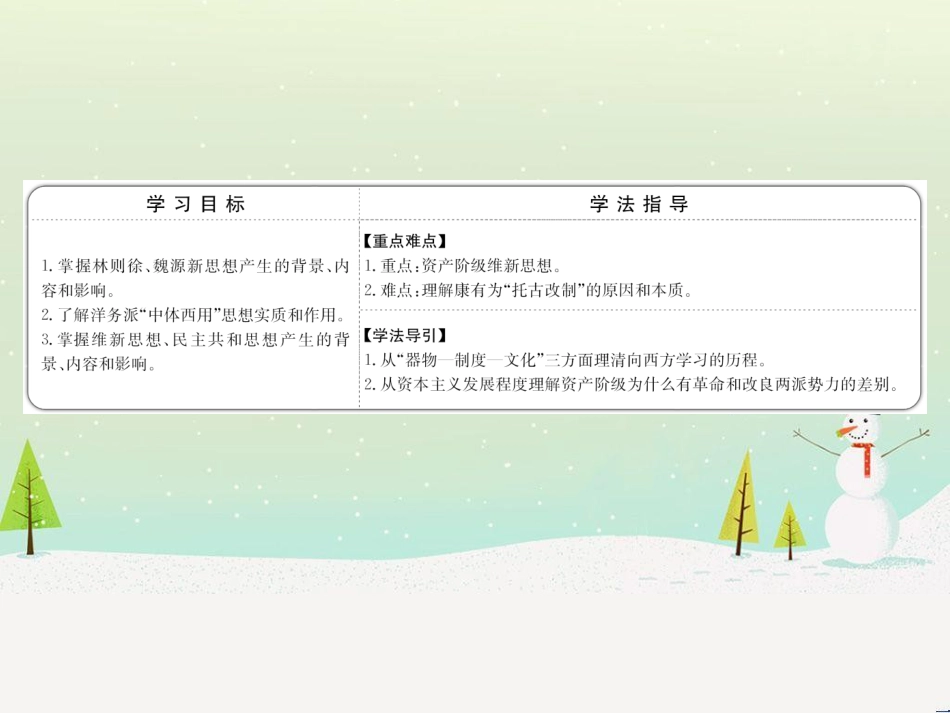 高中政治 第1课 生活在人民当家作主的国家 第2框 政治权利与义务参与政治生活的基础课件 新人教版必修2 (935)_第2页