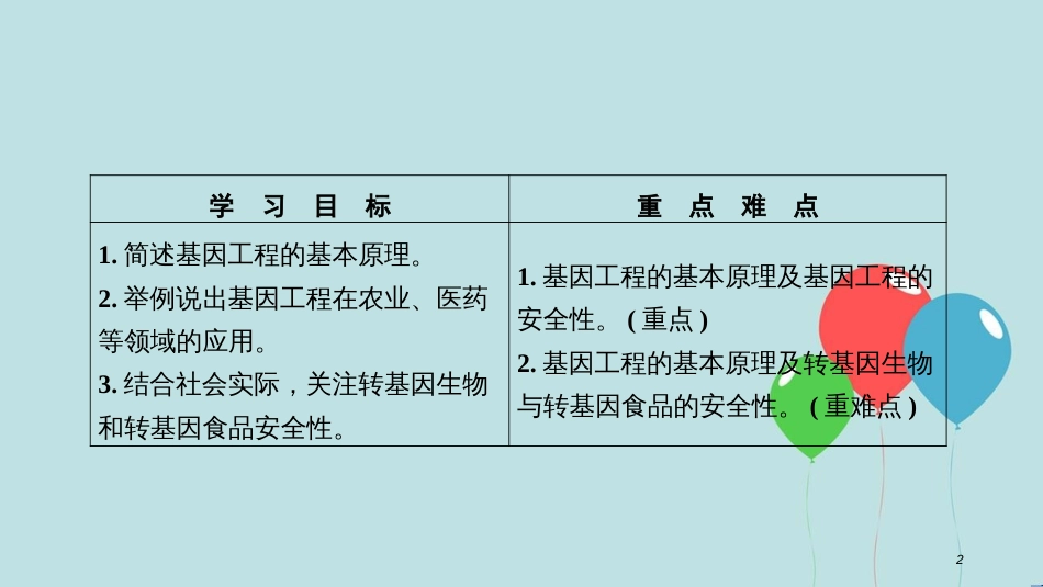 2017-2018学年高中生物 第六章 从杂交育种到基因工程 第2节 基因工程及其应用课件 新人教版必修2_第2页