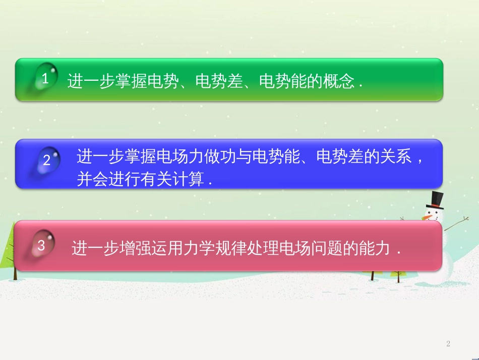 高中政治 第1课 生活在人民当家作主的国家 第2框 政治权利与义务参与政治生活的基础课件 新人教版必修2 (1782)_第2页