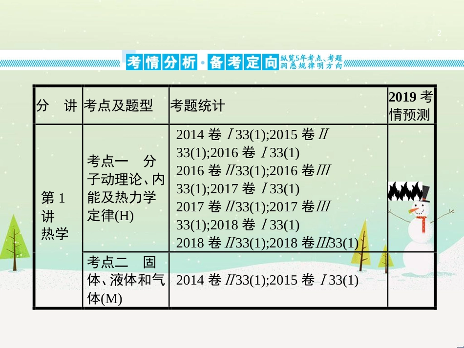 高考地理二轮复习 考前三个月 第二部分 专题二 解题技能提升练 11 基础知识调用专练——破解“基础知识用不上”困惑课件 (350)_第2页