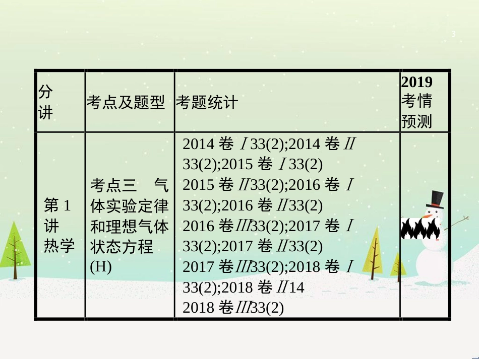 高考地理二轮复习 考前三个月 第二部分 专题二 解题技能提升练 11 基础知识调用专练——破解“基础知识用不上”困惑课件 (350)_第3页