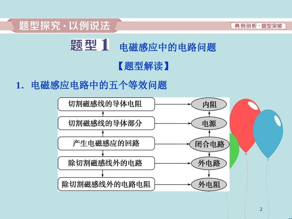 （浙江专版）高考物理一轮复习 第9章 电磁感应 3 题型探究课（一）电磁感应中的电路和图象问题课件 新人教版_第2页