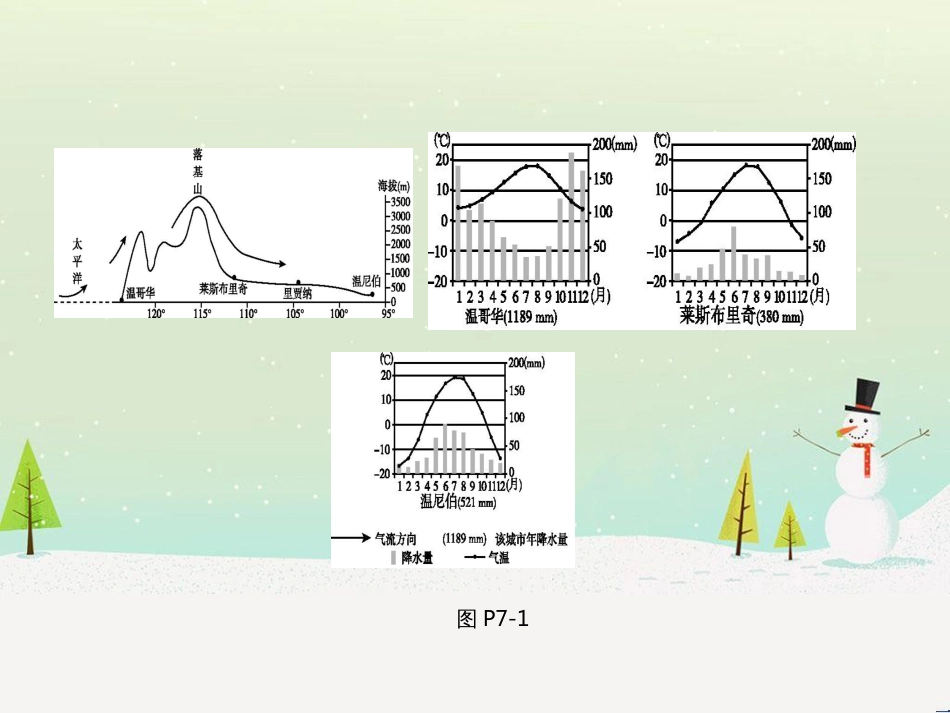 高考地理一轮复习 第3单元 从地球圈层看地理环境 答题模板2 气候成因和特征描述型课件 鲁教版必修1 (506)_第3页