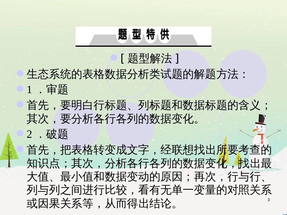高考地理一轮复习 第3单元 从地球圈层看地理环境 答题模板2 气候成因和特征描述型课件 鲁教版必修1 (322)_第3页