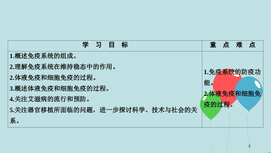 2017-2018学年高中生物 第二章 动物和人体生命活动的调节 第4节 免疫调节课件 新人教版必修3_第2页