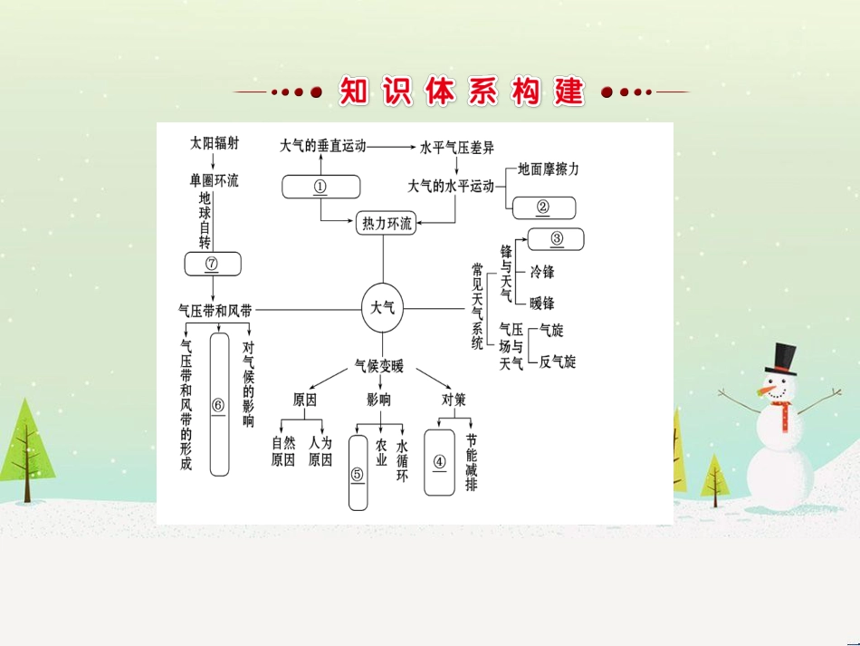 高中政治 第1课 生活在人民当家作主的国家 第2框 政治权利与义务参与政治生活的基础课件 新人教版必修2 (438)_第2页