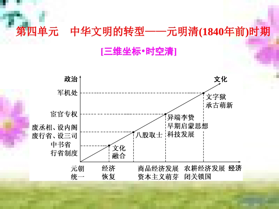 高三历史一轮复习 第一编 中国古代史 第一板块 第一单元 中华文明的起源—先秦时期单元小结与测评课件 新人教版 (66)_第1页