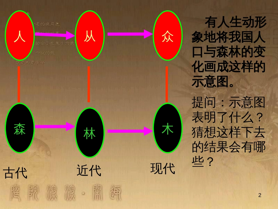 九年级政治全册 第二单元 了解祖国 爱我中华 第四课 了解基本国策与发展战略 第2框 计划生育与保护环境的基本国策教学课件 新人教版_第2页