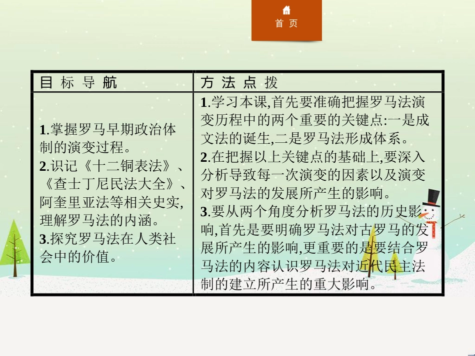 高中政治 第1课 生活在人民当家作主的国家 第2框 政治权利与义务参与政治生活的基础课件 新人教版必修2 (621)_第2页