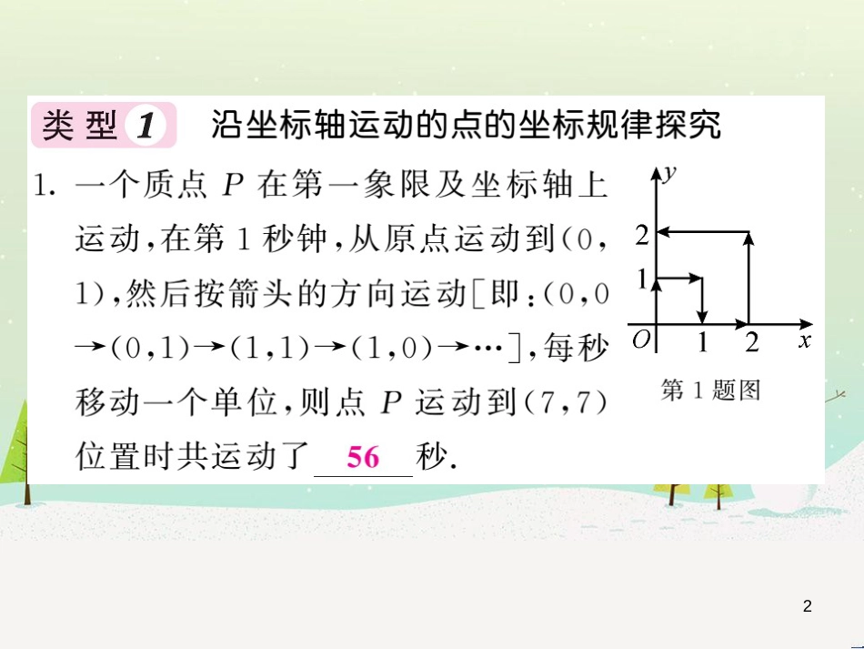 高中政治 第1课 生活在人民当家作主的国家 第2框 政治权利与义务参与政治生活的基础课件 新人教版必修2 (116)_第2页