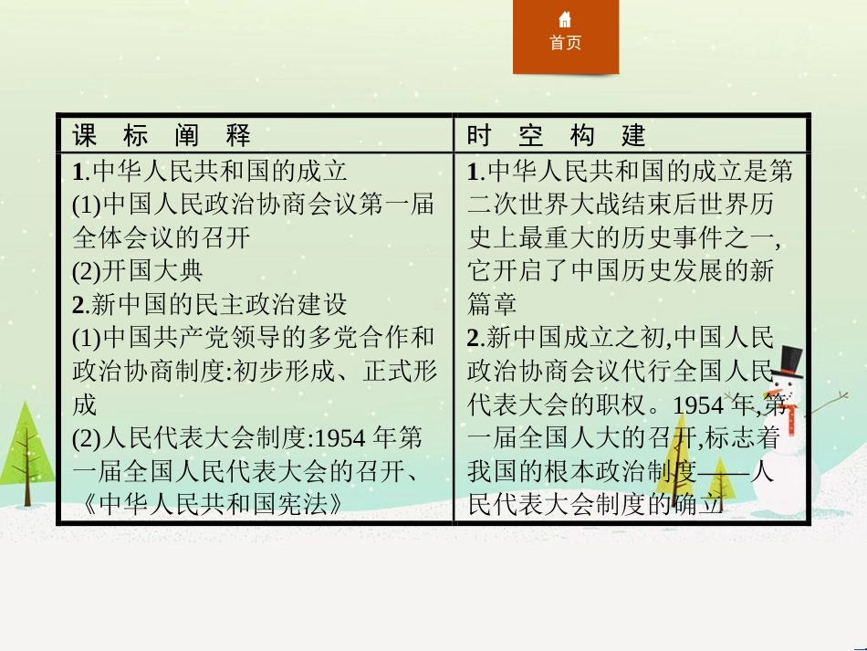 高中政治 第1课 生活在人民当家作主的国家 第2框 政治权利与义务参与政治生活的基础课件 新人教版必修2 (626)_第2页