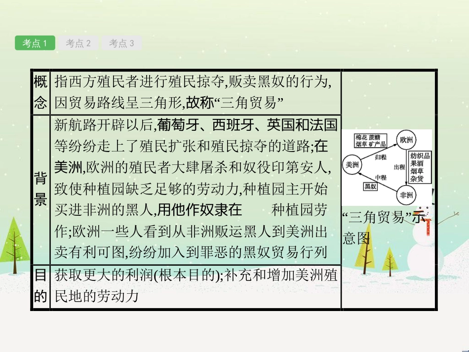 高考地理一轮复习 第3单元 从地球圈层看地理环境 答题模板2 气候成因和特征描述型课件 鲁教版必修1 (94)_第3页