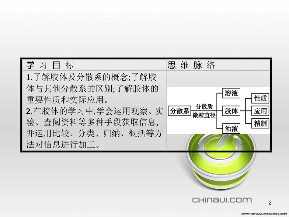 高中政治 第一单元 文化与生活综合探究课件 新人教版必修3 (104)_第2页