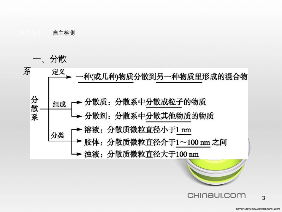 高中政治 第一单元 文化与生活综合探究课件 新人教版必修3 (104)_第3页