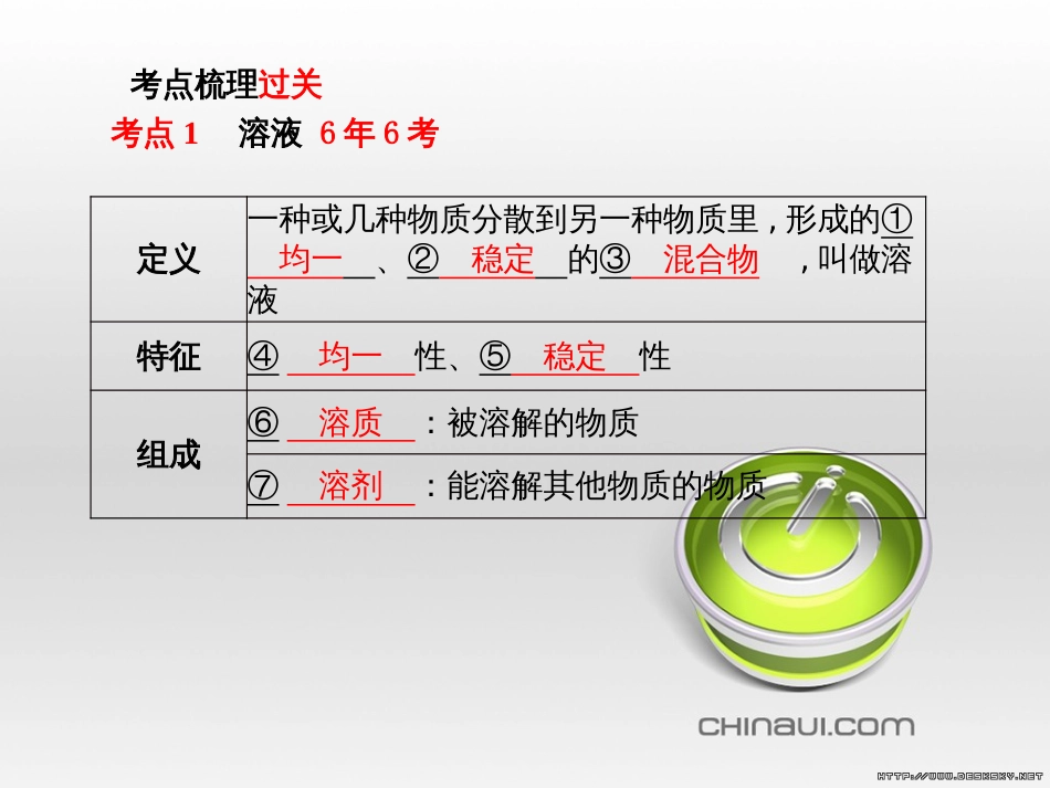 中考化学总复习 第一部分 系统复习 成绩基石 第13讲 化学与社会发展课件 (21)_第3页
