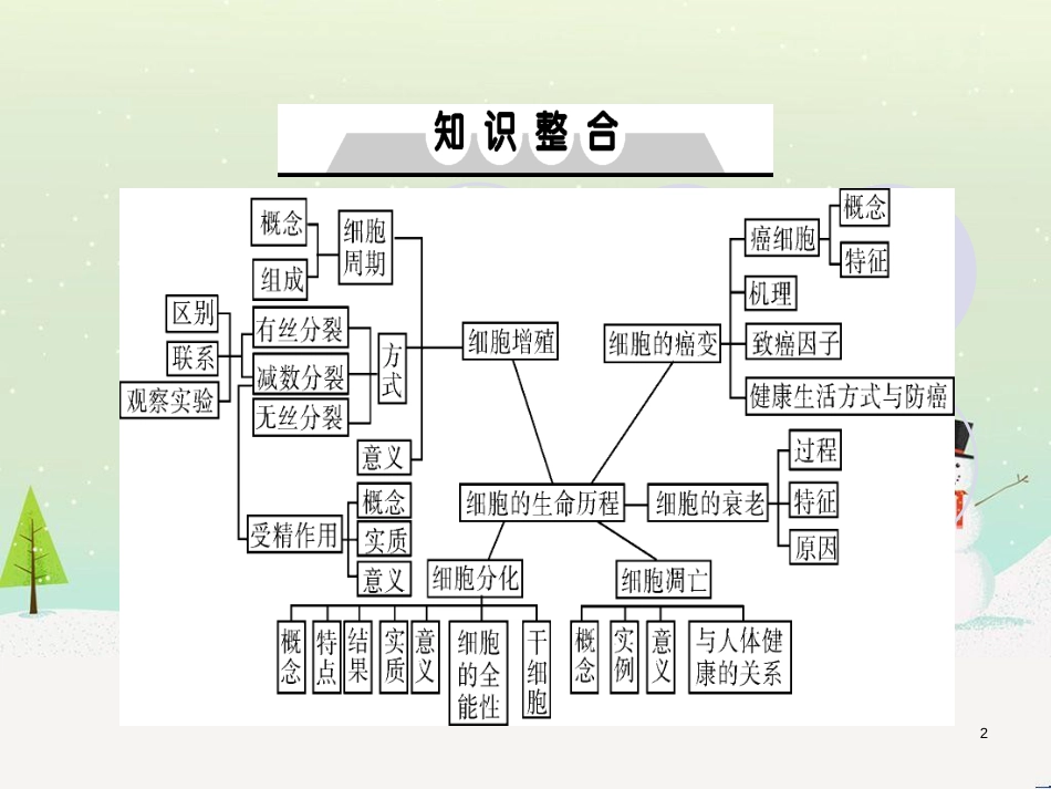 高考地理一轮复习 第3单元 从地球圈层看地理环境 答题模板2 气候成因和特征描述型课件 鲁教版必修1 (328)_第2页