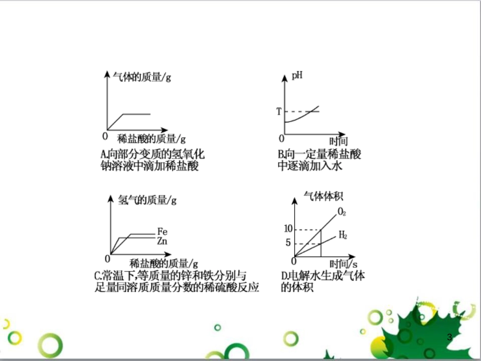 中考历史总复习 模块一 中国古代史 第一单元 中华文明的起源、国家的产生和社会的发展课时提升课件 (8)_第3页