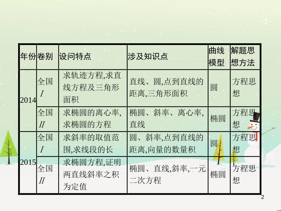 高考地理二轮复习 考前三个月 第二部分 专题二 解题技能提升练 11 基础知识调用专练——破解“基础知识用不上”困惑课件 (379)_第2页