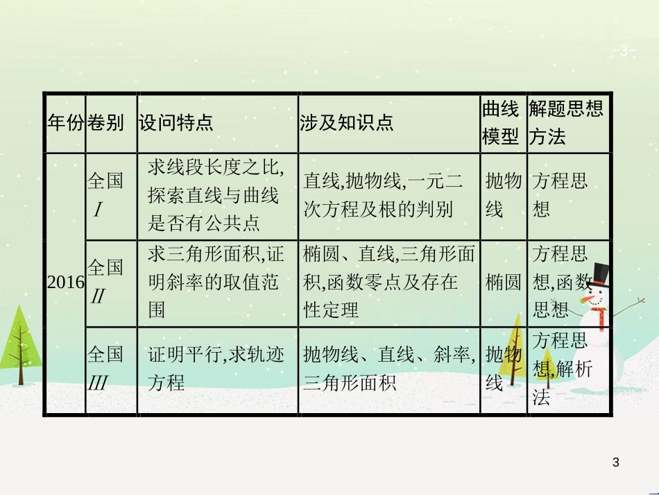 高考地理二轮复习 考前三个月 第二部分 专题二 解题技能提升练 11 基础知识调用专练——破解“基础知识用不上”困惑课件 (379)_第3页