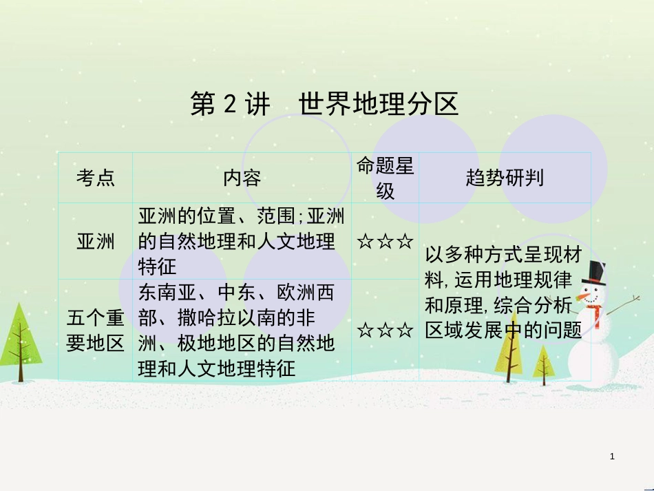 高考地理一轮复习 第3单元 从地球圈层看地理环境 答题模板2 气候成因和特征描述型课件 鲁教版必修1 (417)_第1页