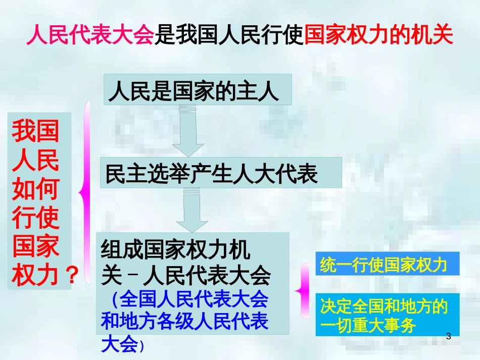 九年级道德与法治上册 第一单元 五星红旗，为你骄傲 第2课 旗帜引领前进路 第3框一年一度的人民代表大会优质课件 鲁人版六三制_第3页