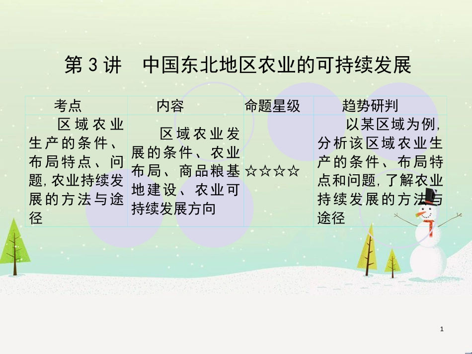 高考地理一轮复习 第3单元 从地球圈层看地理环境 答题模板2 气候成因和特征描述型课件 鲁教版必修1 (402)_第1页