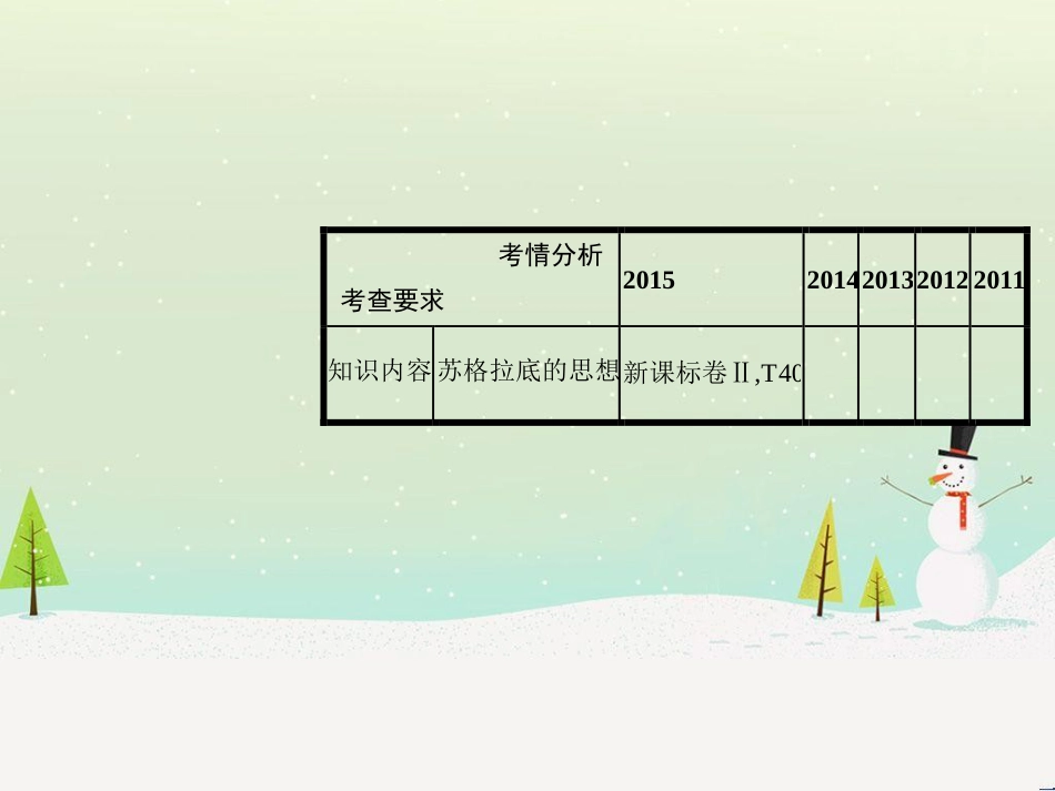 高考历史一轮复习 20世纪的战争与和平 第1讲 第一次世界大战与凡尔赛—华盛顿体系课件 选修3 (23)_第2页