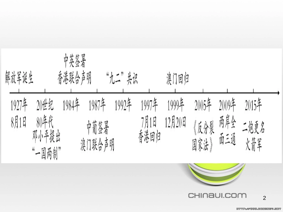 中考数学总复习 选填题题组练一课件 (76)_第2页