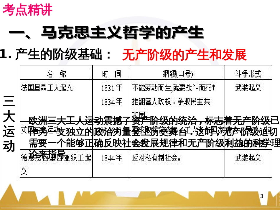 高考政治一轮复习 考点专题 模块4 单元16 寻觅社会的真谛 课时1 热点突破 国务院将推动新一轮行政审批制度改革课件 (13)_第3页
